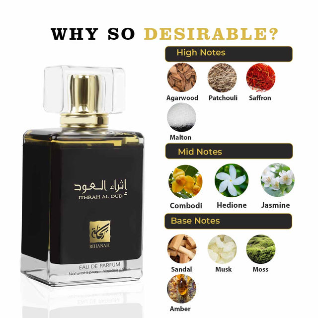 ITHRAH AL OUD